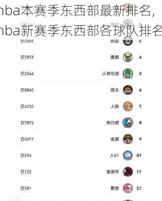 nba本赛季东西部最新排名,nba新赛季东西部各球队排名