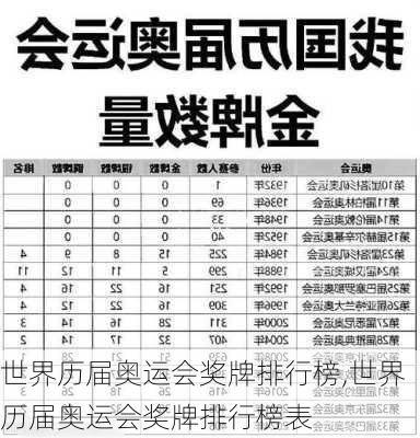 世界历届奥运会奖牌排行榜,世界历届奥运会奖牌排行榜表