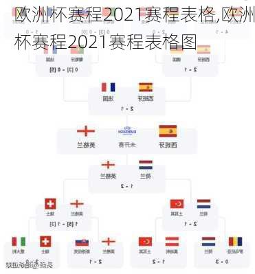 欧洲杯赛程2021赛程表格,欧洲杯赛程2021赛程表格图