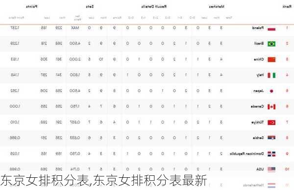 东京女排积分表,东京女排积分表最新
