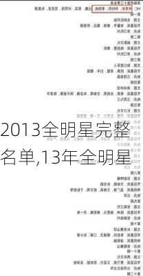 2013全明星完整名单,13年全明星