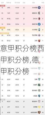 意甲积分榜西甲积分榜,德甲积分榜
