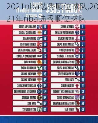 2021nba选秀顺位球队,2021年nba选秀顺位球队