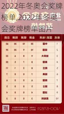2022年冬奥会奖牌榜单,2022年冬奥会奖牌榜单图片