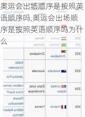 奥运会出场顺序是按照英语顺序吗,奥运会出场顺序是按照英语顺序吗为什么