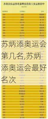 苏炳添奥运会第几名,苏炳添奥运会最好名次
