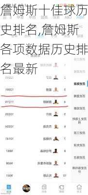 詹姆斯十佳球历史排名,詹姆斯各项数据历史排名最新