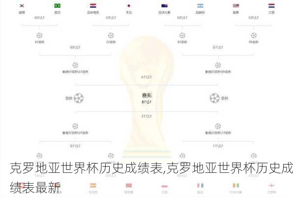 克罗地亚世界杯历史成绩表,克罗地亚世界杯历史成绩表最新