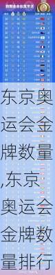 东京奥运会金牌数量,东京奥运会金牌数量排行