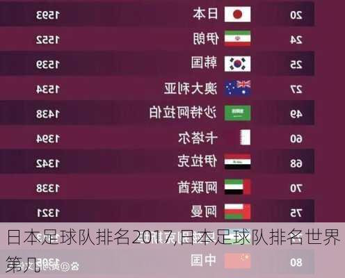 日本足球队排名2017,日本足球队排名世界第几