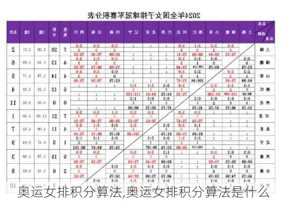 奥运女排积分算法,奥运女排积分算法是什么