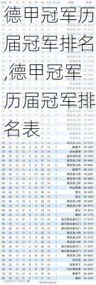 德甲冠军历届冠军排名,德甲冠军历届冠军排名表
