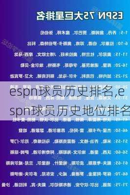 espn球员历史排名,espn球员历史地位排名