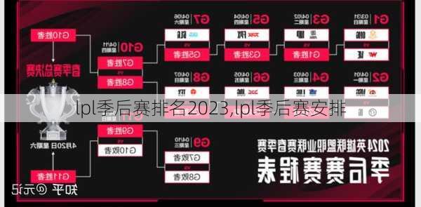 lpl季后赛排名2023,lpl季后赛安排