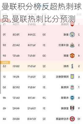 曼联积分榜反超热刺球员,曼联热刺比分预测