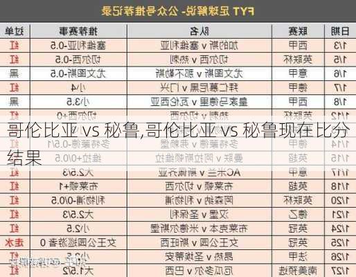 哥伦比亚 vs 秘鲁,哥伦比亚 vs 秘鲁现在比分结果