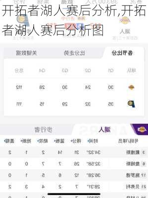 开拓者湖人赛后分析,开拓者湖人赛后分析图
