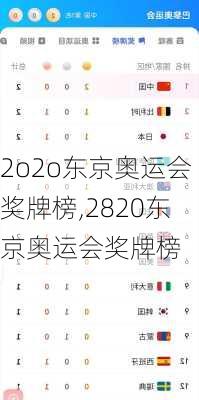 2o2o东京奥运会奖牌榜,2820东京奥运会奖牌榜