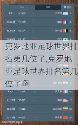 克罗地亚足球世界排名第几位了,克罗地亚足球世界排名第几位了啊