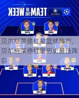 贝尔格莱德红星篮球阵容,贝尔格莱德红星历史最佳阵容