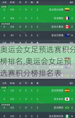奥运会女足预选赛积分榜排名,奥运会女足预选赛积分榜排名表