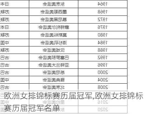 欧洲女排锦标赛历届冠军,欧洲女排锦标赛历届冠军名单