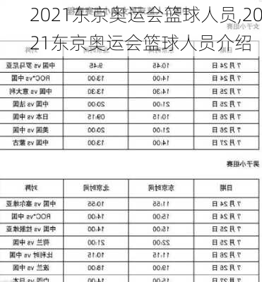 2021东京奥运会篮球人员,2021东京奥运会篮球人员介绍