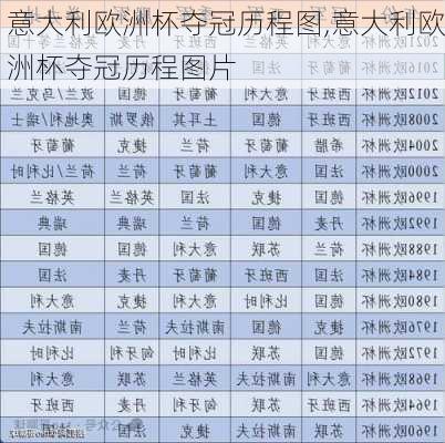 意大利欧洲杯夺冠历程图,意大利欧洲杯夺冠历程图片