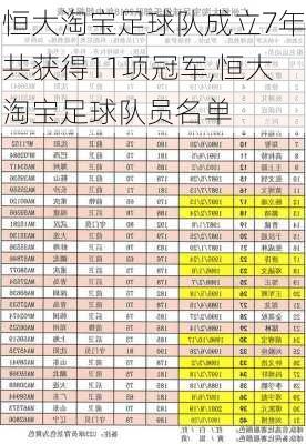 恒大淘宝足球队成立7年共获得11项冠军,恒大淘宝足球队员名单