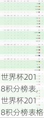 世界杯2018积分榜表,世界杯2018积分榜表格