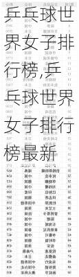 乒乓球世界女子排行榜,乒乓球世界女子排行榜最新