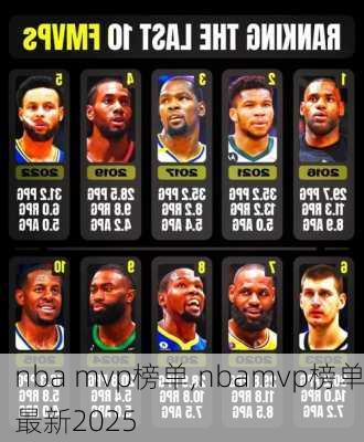 nba mvp榜单,nbamvp榜单最新2025