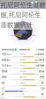 托尼阿伦生涯数据,托尼阿伦生涯数据统计