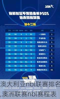 澳大利亚nbl联赛排名,澳洲联赛nbl赛程表
