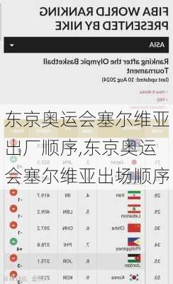东京奥运会塞尔维亚出厂顺序,东京奥运会塞尔维亚出场顺序