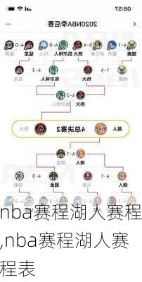 nba赛程湖人赛程,nba赛程湖人赛程表