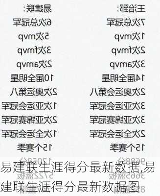 易建联生涯得分最新数据,易建联生涯得分最新数据图