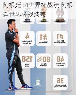 阿根廷14世界杯战绩,阿根廷世界杯战绩表