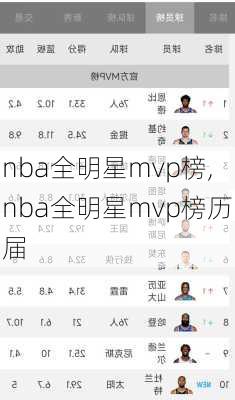 nba全明星mvp榜,nba全明星mvp榜历届