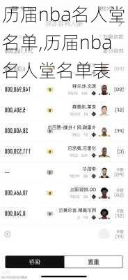 历届nba名人堂名单,历届nba名人堂名单表