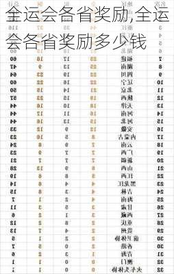 全运会各省奖励,全运会各省奖励多少钱