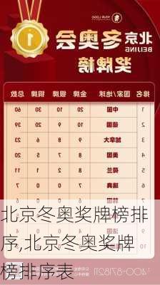 北京冬奥奖牌榜排序,北京冬奥奖牌榜排序表