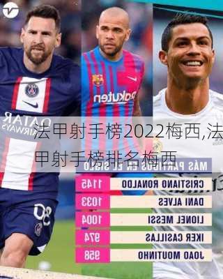 法甲射手榜2022梅西,法甲射手榜排名梅西