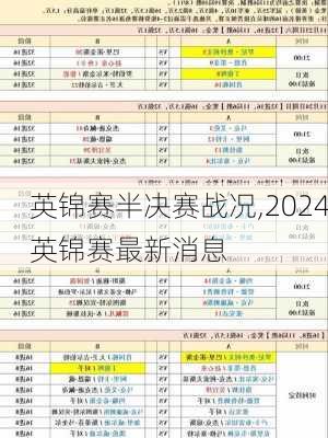英锦赛半决赛战况,2024英锦赛最新消息