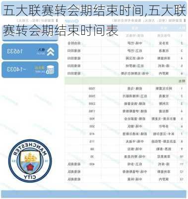 五大联赛转会期结束时间,五大联赛转会期结束时间表