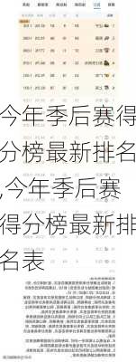 今年季后赛得分榜最新排名,今年季后赛得分榜最新排名表