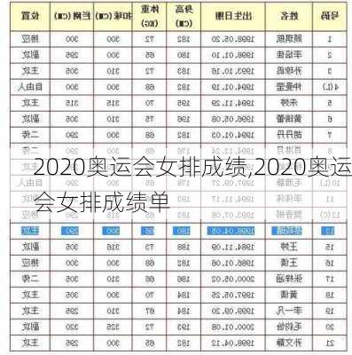 2020奥运会女排成绩,2020奥运会女排成绩单