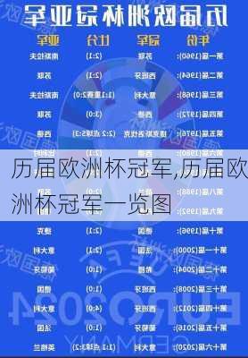 历届欧洲杯冠军,历届欧洲杯冠军一览图