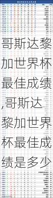哥斯达黎加世界杯最佳成绩,哥斯达黎加世界杯最佳成绩是多少