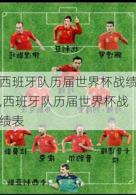 西班牙队历届世界杯战绩,西班牙队历届世界杯战绩表